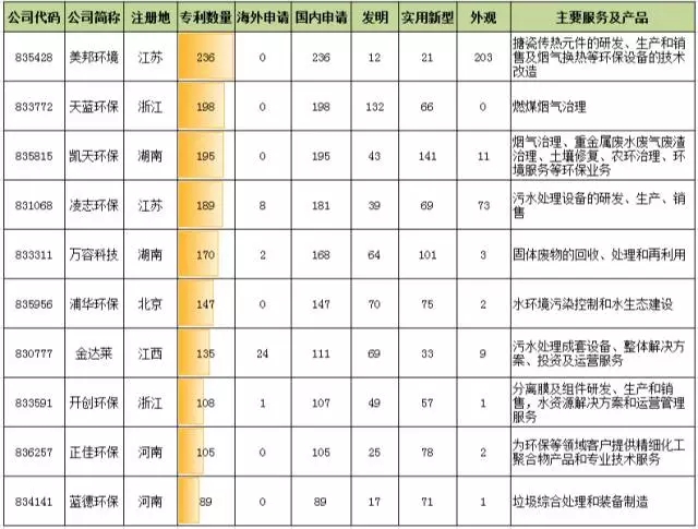 【新三板觀察】環(huán)保行業(yè)新三板掛牌公司專利態(tài)勢(shì)分析