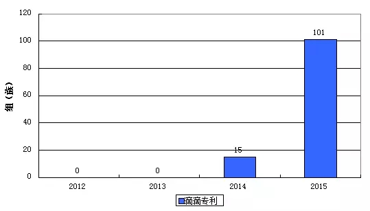 Uber這樣“搞”，滴滴不服？拿出專利來(lái)叫板！