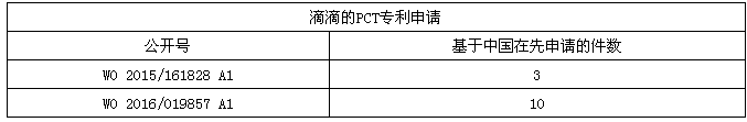 Uber這樣“搞”，滴滴不服？拿出專利來(lái)叫板！