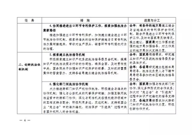 國知局| 關(guān)于印發(fā)《2016年全國知識產(chǎn)權(quán)系統(tǒng)執(zhí)法維權(quán)工作方案》的通知