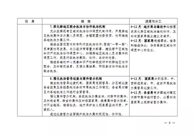 國知局| 關(guān)于印發(fā)《2016年全國知識產(chǎn)權(quán)系統(tǒng)執(zhí)法維權(quán)工作方案》的通知