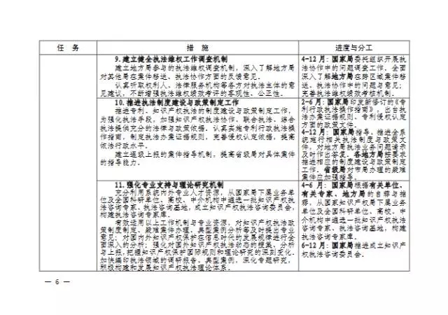 國知局| 關(guān)于印發(fā)《2016年全國知識產(chǎn)權(quán)系統(tǒng)執(zhí)法維權(quán)工作方案》的通知