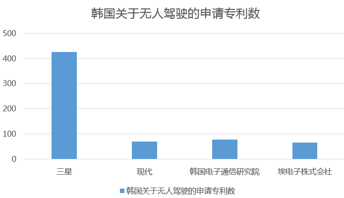 太陽的后裔 | 撩妹新技能：無人駕駛