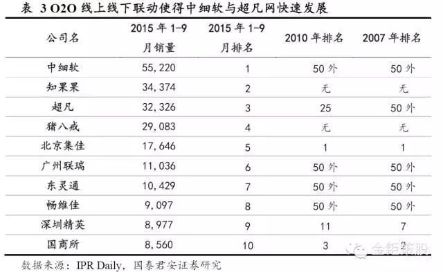 國泰君安證券：下一個風口，知識產(chǎn)權服務市場！