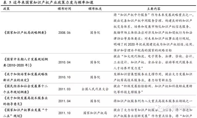 國泰君安證券：下一個風口，知識產(chǎn)權服務市場！