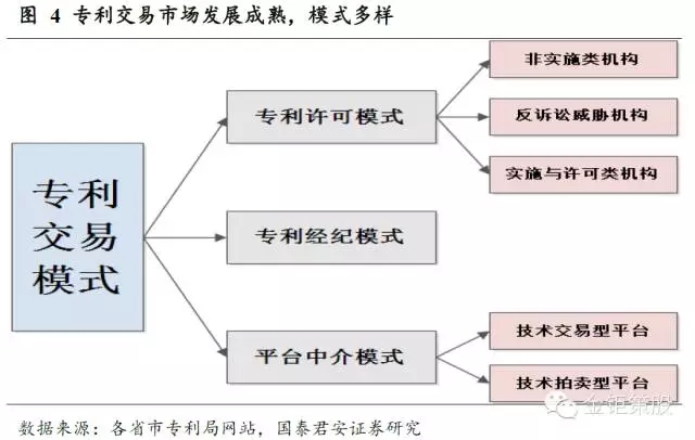 國泰君安證券：下一個風口，知識產(chǎn)權服務市場！