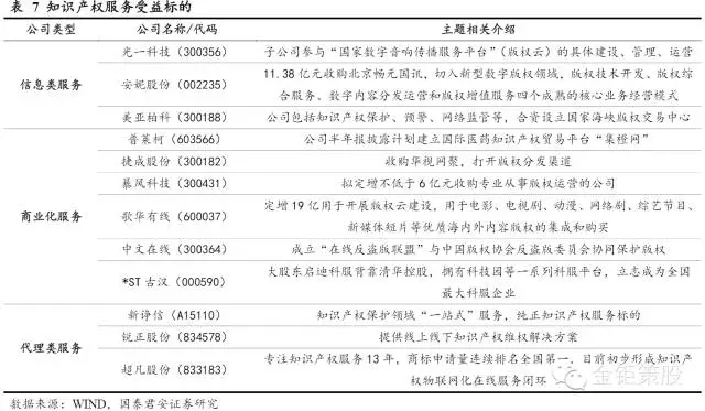 國泰君安證券：下一個風口，知識產(chǎn)權服務市場！