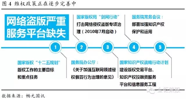 國泰君安證券：下一個風口，知識產(chǎn)權服務市場！