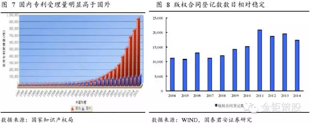 國泰君安證券：下一個風口，知識產(chǎn)權服務市場！