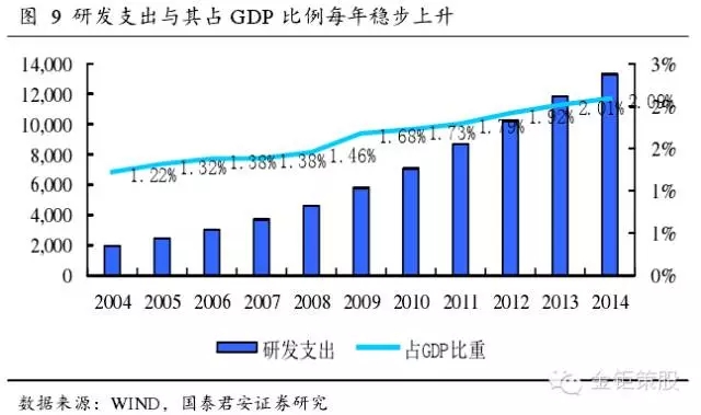 國泰君安證券：下一個風口，知識產(chǎn)權服務市場！