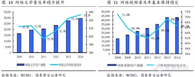 國泰君安證券：下一個風口，知識產(chǎn)權服務市場！