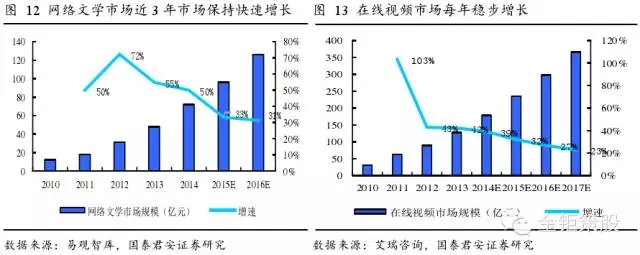 國泰君安證券：下一個風口，知識產(chǎn)權服務市場！