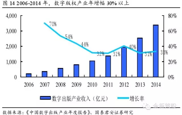 國泰君安證券：下一個風口，知識產(chǎn)權服務市場！