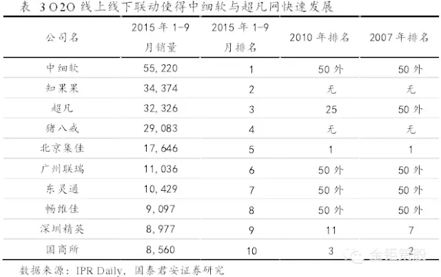 國泰君安證券：下一個風口，知識產(chǎn)權服務市場！