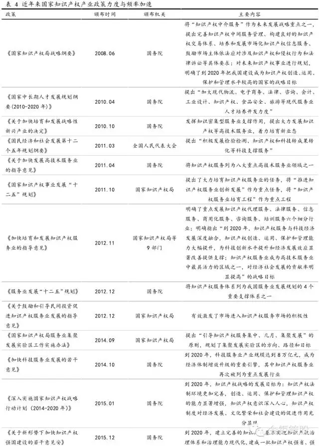 國泰君安證券：下一個風口，知識產(chǎn)權服務市場！