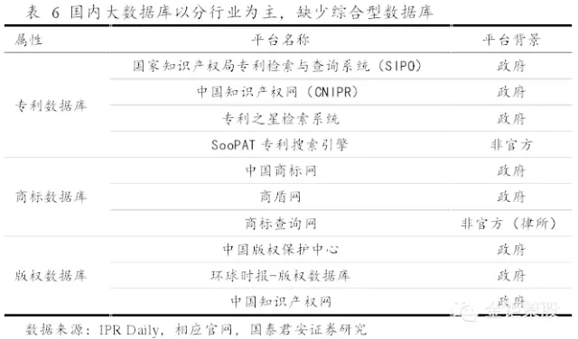 國泰君安證券：下一個風口，知識產(chǎn)權服務市場！