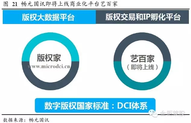 國泰君安證券：下一個風口，知識產(chǎn)權服務市場！