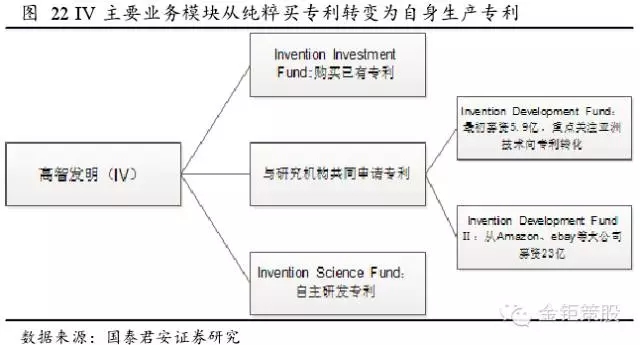 國泰君安證券：下一個風口，知識產(chǎn)權服務市場！