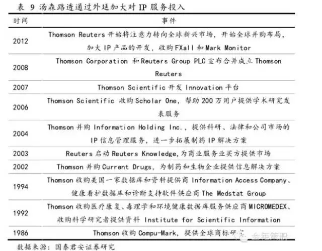 國泰君安證券：下一個風口，知識產(chǎn)權服務市場！