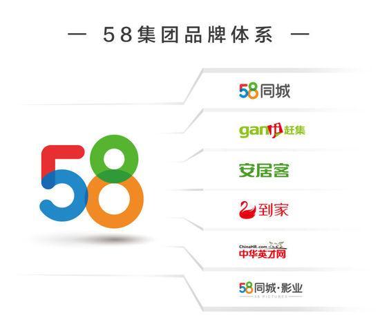 58同城logo商標(biāo)換新裝 網(wǎng)友們直呼丑極了?。?！