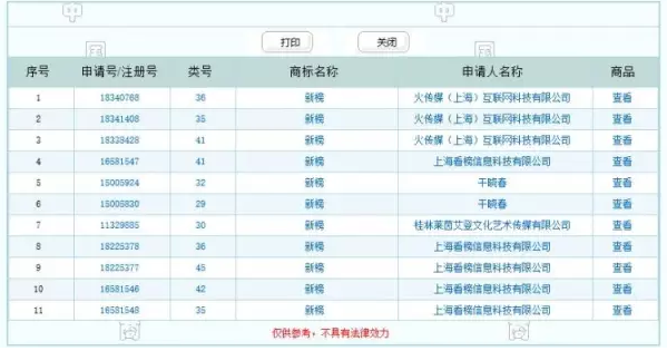 “一條”等大號都被同一公司申請商標(biāo)注冊了？