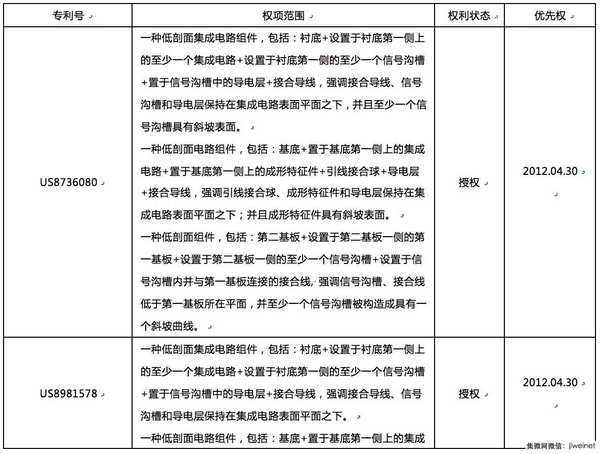 誰來拯救指紋識別技術(shù)專利危機(jī)