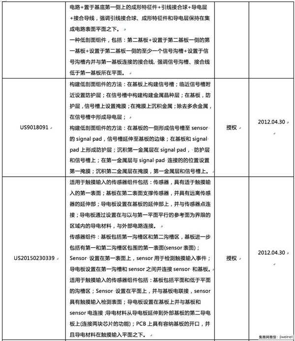 誰來拯救指紋識(shí)別技術(shù)專利危機(jī)