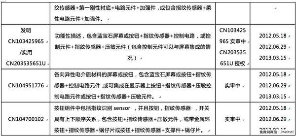 誰來拯救指紋識(shí)別技術(shù)專利危機(jī)