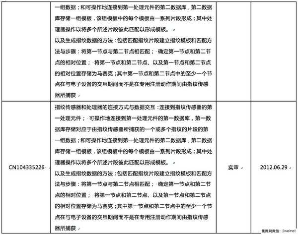 誰來拯救指紋識(shí)別技術(shù)專利危機(jī)