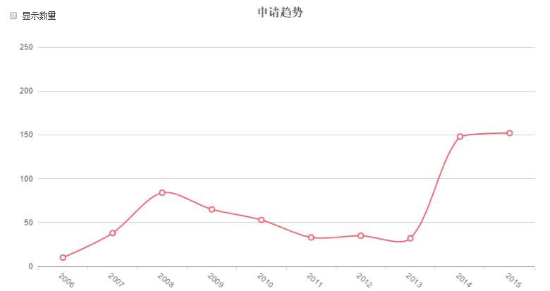 十年專利磨一劍，搜狗明醫(yī)如何笑傲江湖？