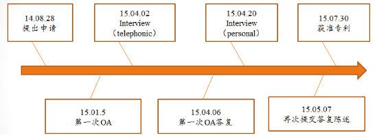 【專(zhuān)利大戰(zhàn)】大疆訴昊翔：勝算幾何？