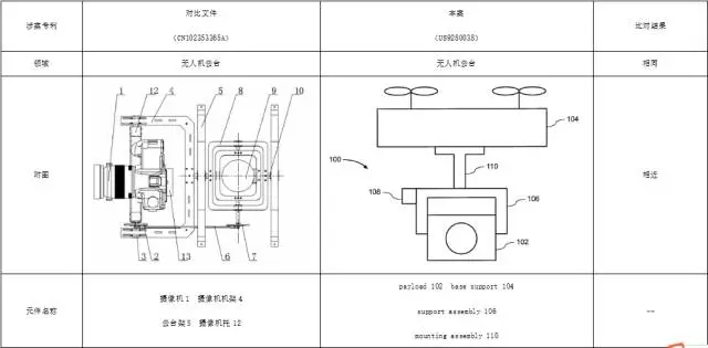 【專(zhuān)利大戰(zhàn)】大疆訴昊翔：勝算幾何？