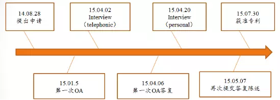 【專(zhuān)利大戰(zhàn)】大疆訴昊翔：勝算幾何？