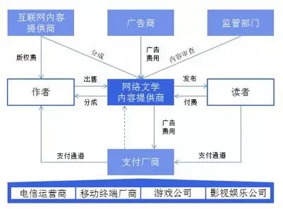 流媒體十年，從UGC走向IP