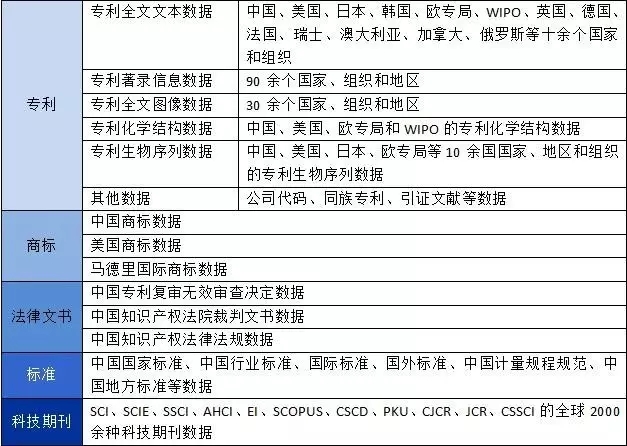 DI Inspiro?強勢來襲！瞬間帶你讀懂知識產(chǎn)權(quán)大數(shù)據(jù)