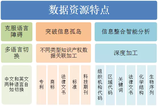 DI Inspiro?強勢來襲！瞬間帶你讀懂知識產(chǎn)權(quán)大數(shù)據(jù)