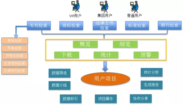 DI Inspiro?強勢來襲！瞬間帶你讀懂知識產權大數(shù)據(jù)