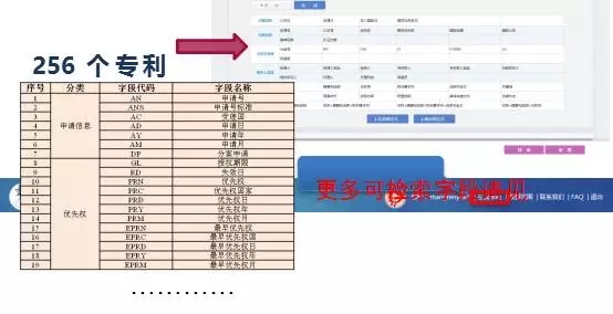 DI Inspiro?強勢來襲！瞬間帶你讀懂知識產權大數(shù)據(jù)