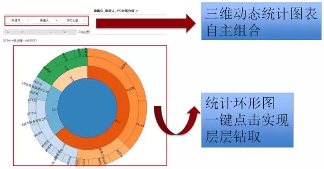 DI Inspiro?強勢來襲！瞬間帶你讀懂知識產權大數(shù)據(jù)