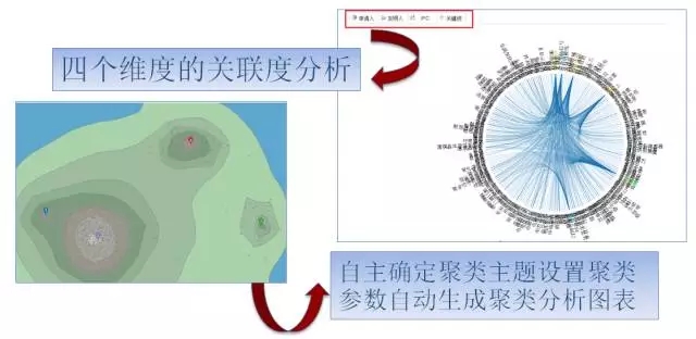 DI Inspiro?強勢來襲！瞬間帶你讀懂知識產權大數(shù)據(jù)