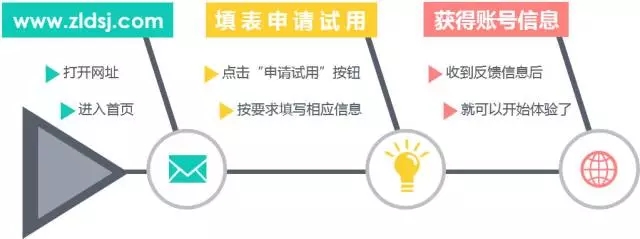 DI Inspiro?強勢來襲！瞬間帶你讀懂知識產權大數(shù)據(jù)