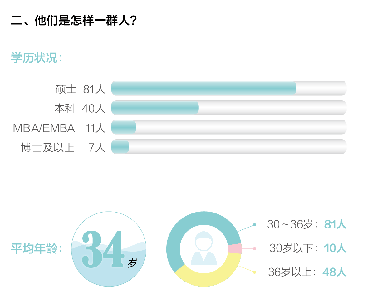 創(chuàng)業(yè)邦2016年40位40歲以下投資人榜單發(fā)布，滴滴、陌陌、優(yōu)酷土豆……背后神秘人大起底！