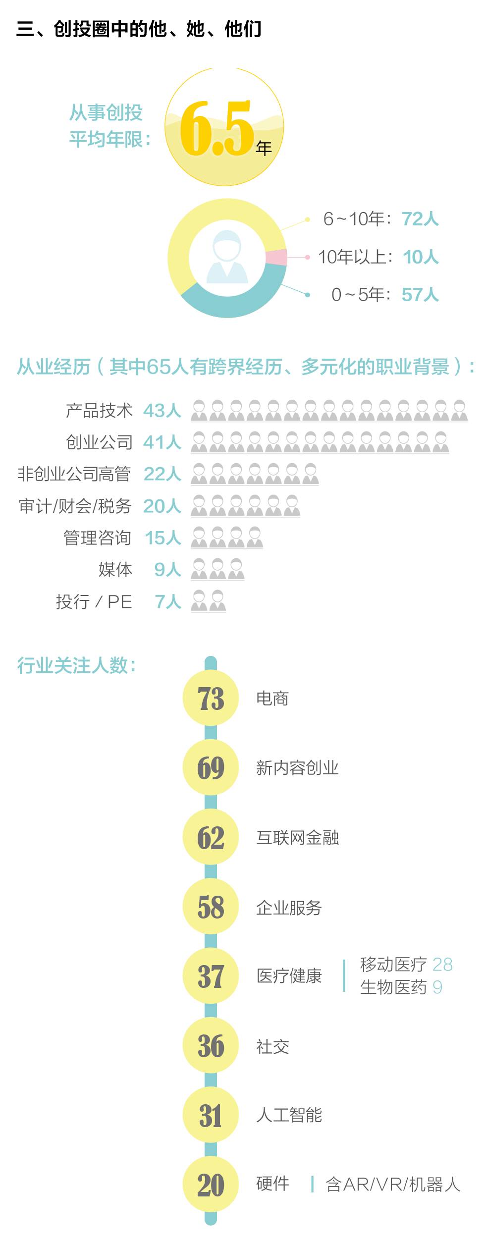 創(chuàng)業(yè)邦2016年40位40歲以下投資人榜單發(fā)布，滴滴、陌陌、優(yōu)酷土豆……背后神秘人大起底！