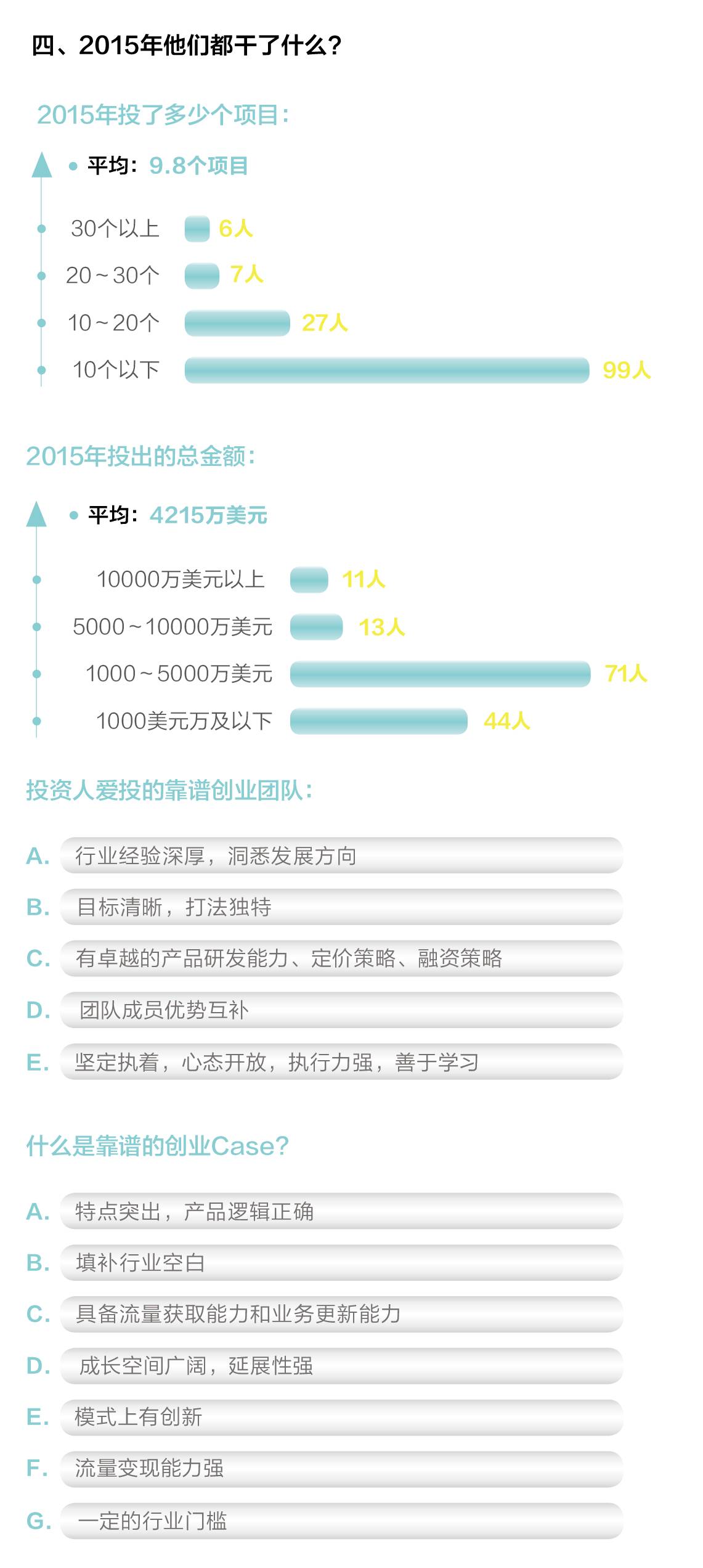 創(chuàng)業(yè)邦2016年40位40歲以下投資人榜單發(fā)布，滴滴、陌陌、優(yōu)酷土豆……背后神秘人大起底！