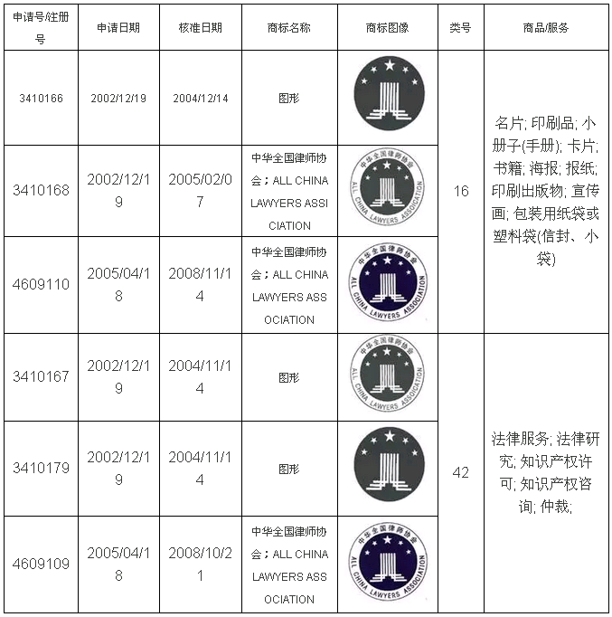 漫談律師袍的知識產(chǎn)權(quán)