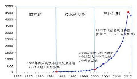 美的收購庫卡之全球機(jī)器人專利布局