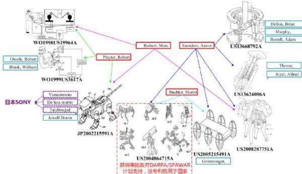 美的收購庫卡之全球機(jī)器人專利布局