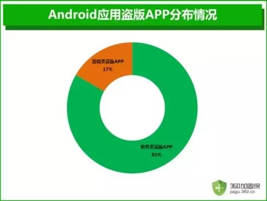 山寨APP泛濫，如何對正版APP進行知識產(chǎn)權(quán)保護