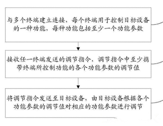 盤點(diǎn)小米無(wú)人機(jī)專利：底氣在哪？