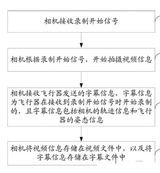 盤點(diǎn)小米無(wú)人機(jī)專利：底氣在哪？